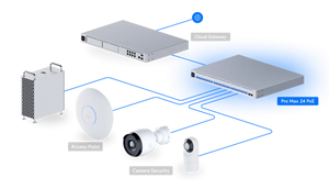 UniFi Switch Pro Max 24 PoE
