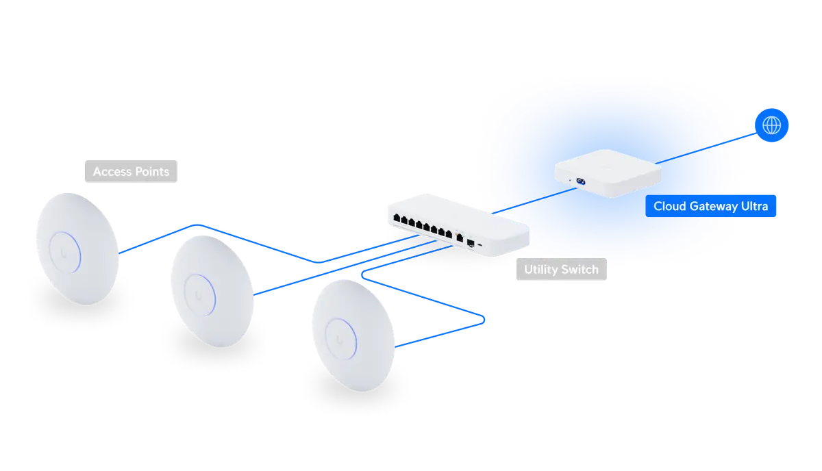 UniFi Cloud Gateway Ultra