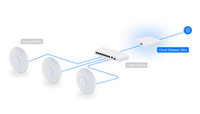 Load image into Gallery viewer, UniFi Cloud Gateway Ultra