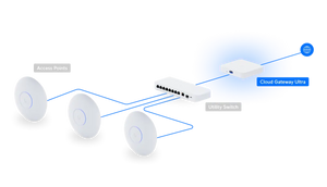 UniFi Cloud Gateway Ultra