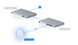 UniFi Access Point WiFi 6 Long‑Range