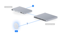 Load image into Gallery viewer, UniFi Access Point WiFi 6 Plus