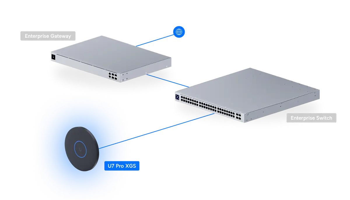 UniFi Access Point WiFi 7 Pro XGS