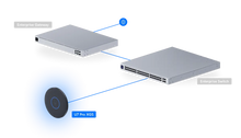 Load image into Gallery viewer, UniFi Access Point WiFi 7 Pro XGS