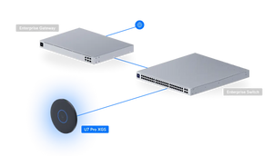 UniFi Access Point WiFi 7 Pro XGS