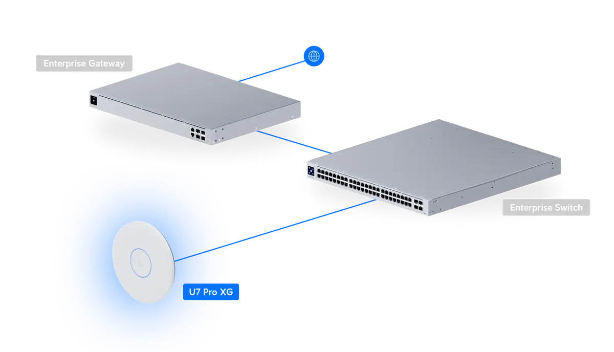 UniFi Access Point WiFi 7 Pro XG