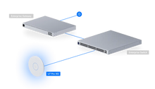 Load image into Gallery viewer, UniFi Access Point WiFi 7 Pro XG