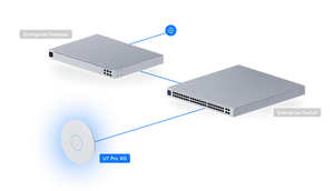 UniFi Access Point WiFi 7 Pro XG