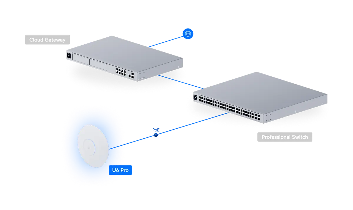 UniFi Access Point WiFi 6 Pro