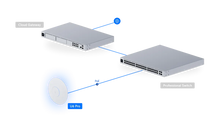 Load image into Gallery viewer, UniFi Access Point WiFi 6 Pro