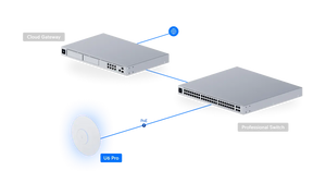 UniFi Access Point WiFi 6 Pro