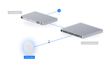 Load image into Gallery viewer, UniFi Access Point WiFi 7 Pro Max