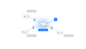 UniFi Express