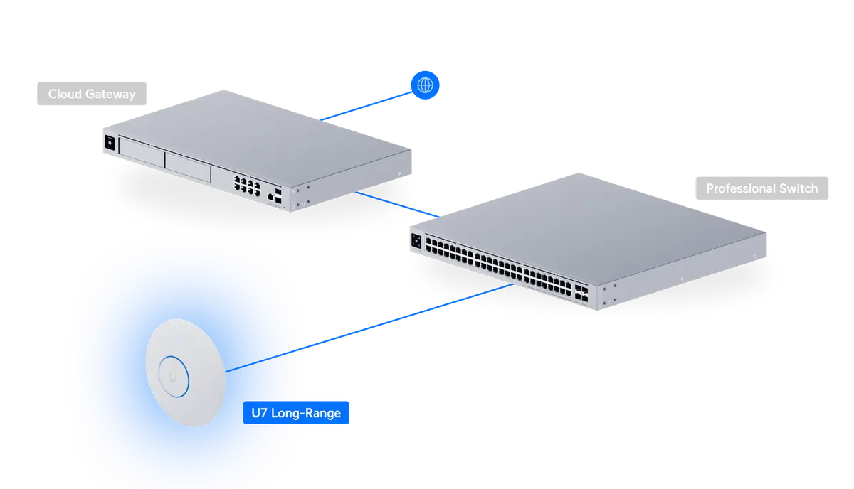 UniFi Access Point WiFi 7 Long‑Range