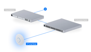 UniFi Access Point WiFi 7 Long‑Range