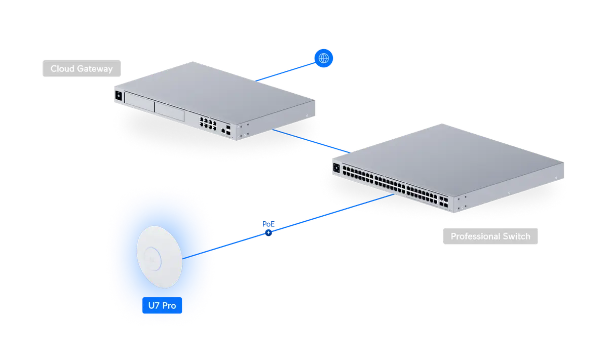 UniFi Access Point WiFi 7 Pro
