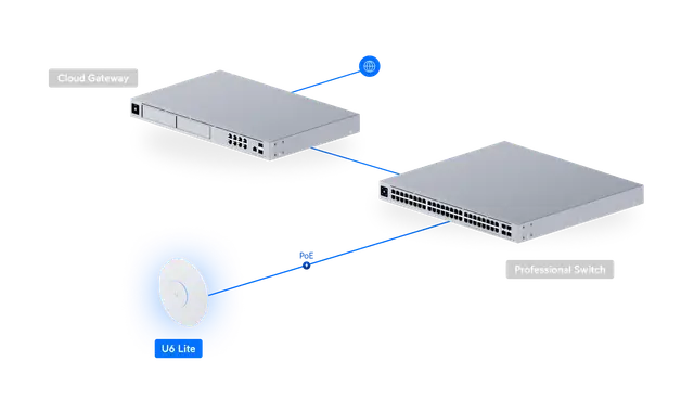 UniFi Access Point WiFi 6 Lite