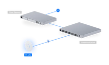 Load image into Gallery viewer, UniFi Access Point WiFi 6 Lite