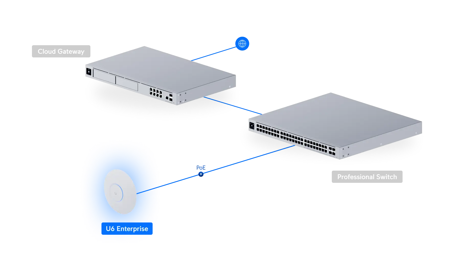 UniFi Access Point WiFi 6 Enterprise