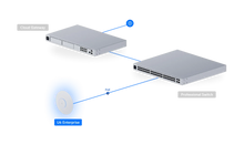 Load image into Gallery viewer, UniFi Access Point WiFi 6 Enterprise