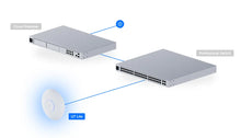 Load image into Gallery viewer, UniFi Access Point WiFi 7 Lite