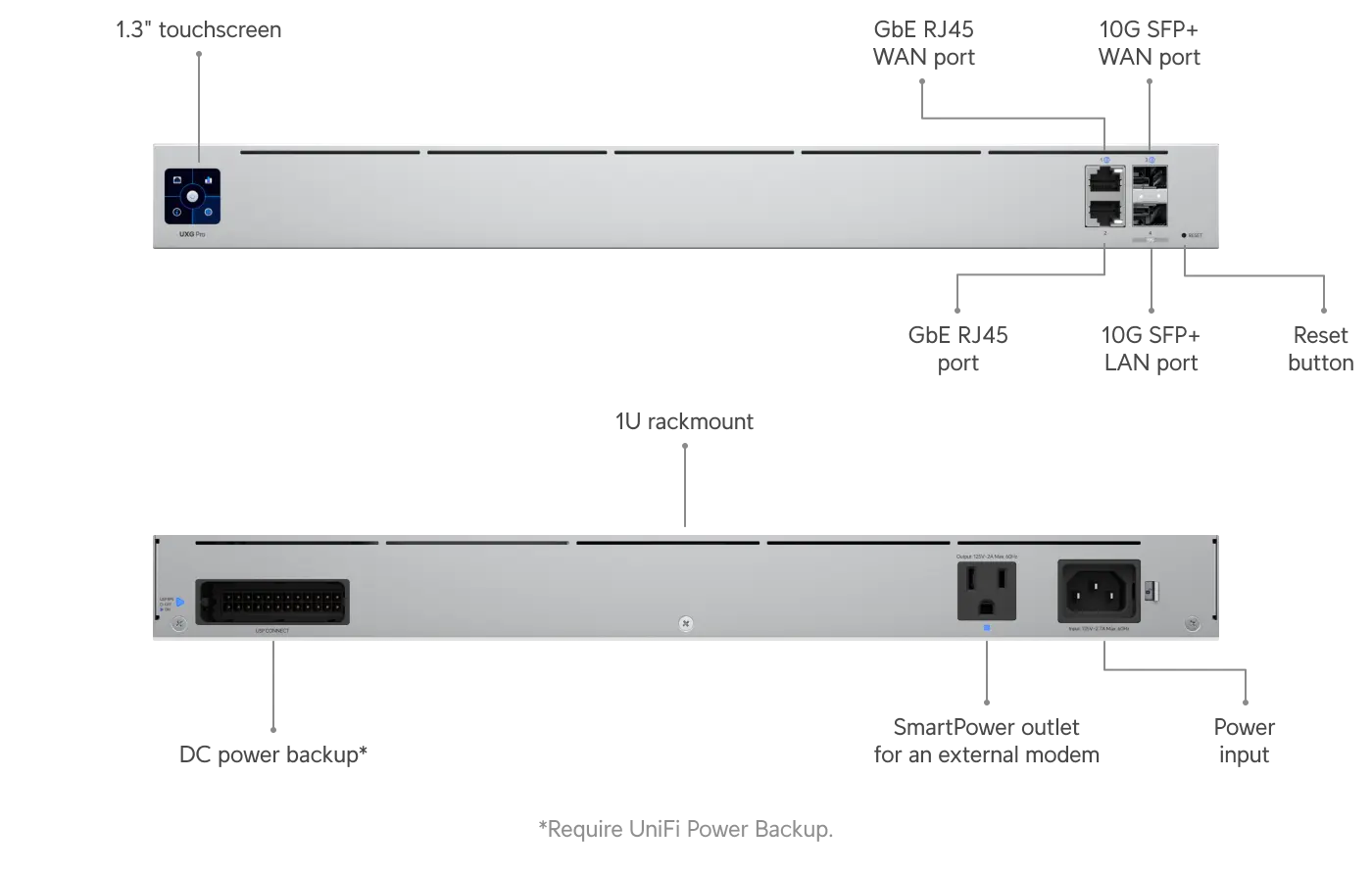 UniFi Next‑Gen Gateway Pro