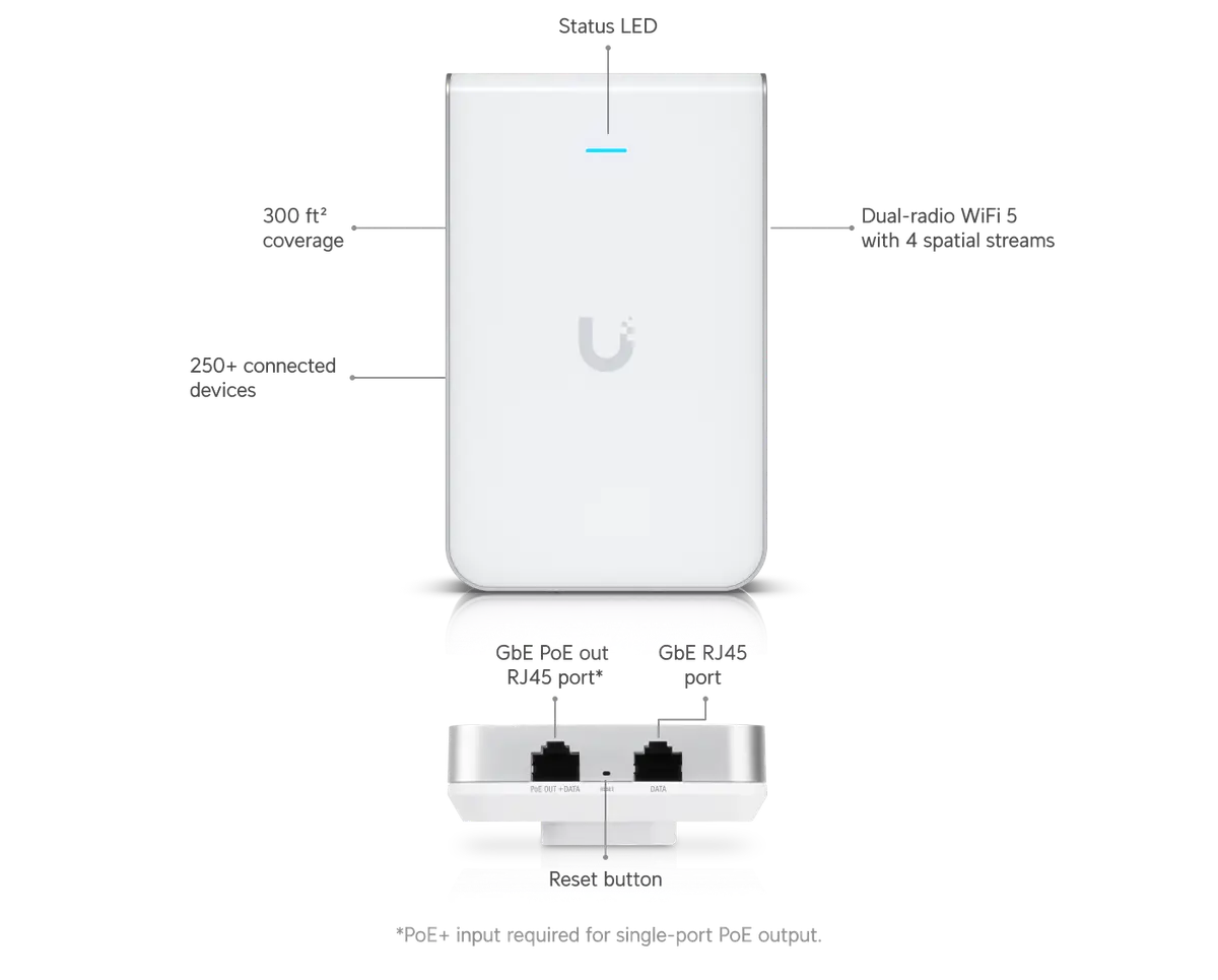 UniFi Access Point WiFi 7 In‑Wall