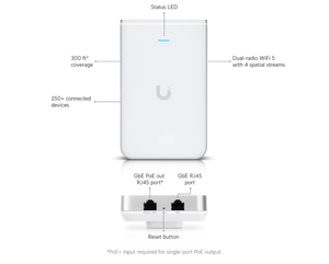 UniFi Access Point WiFi 7 In‑Wall
