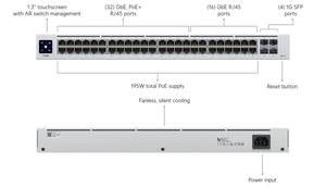 UniFi Switch 48 PoE