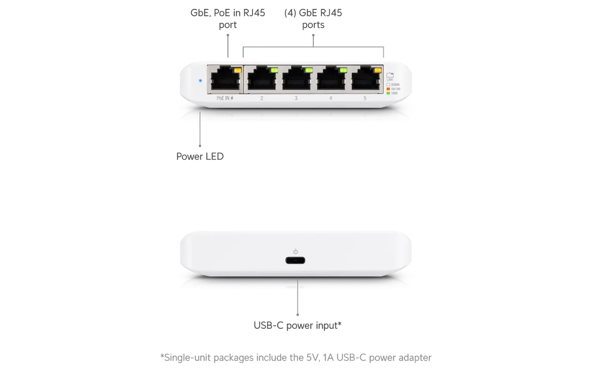 UniFi Switch Flex Mini