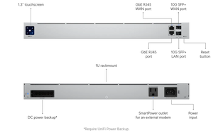 UniFi Next‑Gen Gateway Pro