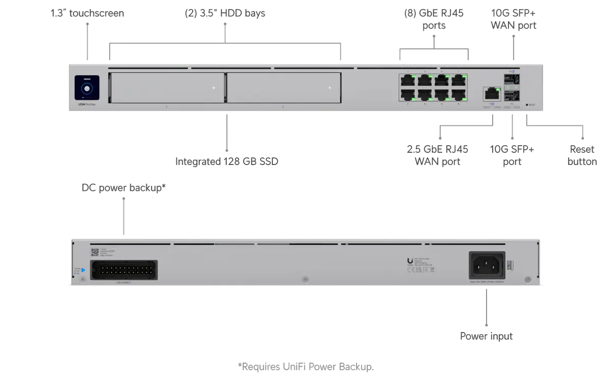 UniFi Dream Machine Pro Max