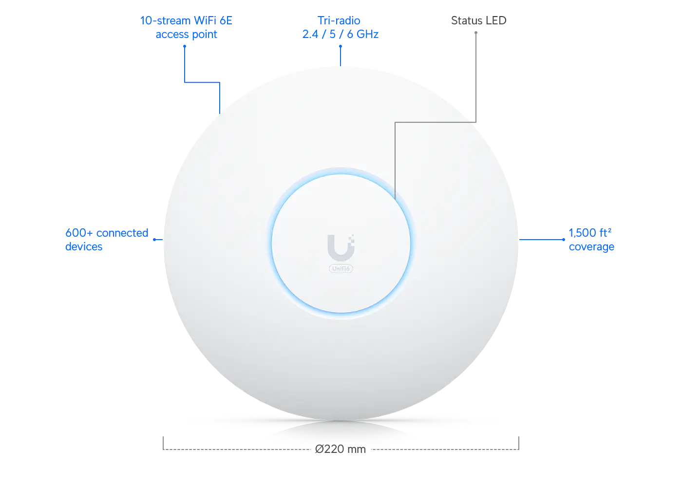 UniFi Access Point WiFi 6 Enterprise