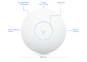 UniFi Access Point WiFi 6 Enterprise