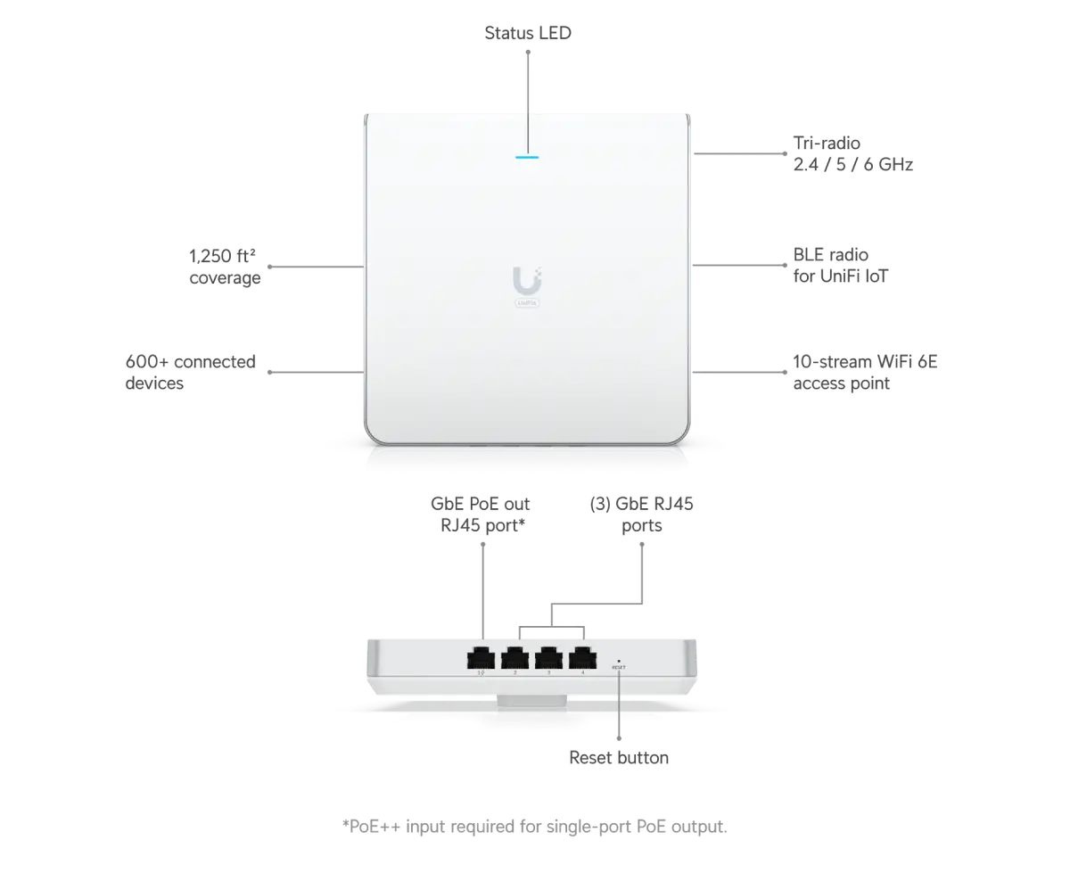 UniFi Access Point WiFi 6 Enterprise In‑Wall
