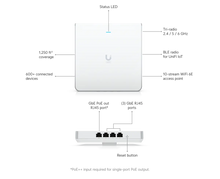 Load image into Gallery viewer, UniFi Access Point WiFi 6 Enterprise In‑Wall