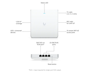 UniFi Access Point WiFi 6 Enterprise In‑Wall