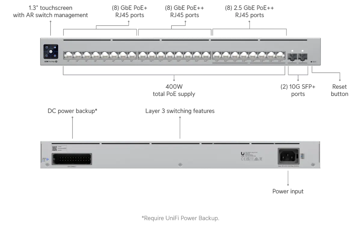 UniFi Switch Pro Max 24 PoE