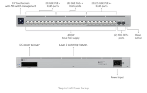 UniFi Switch Pro Max 24 PoE