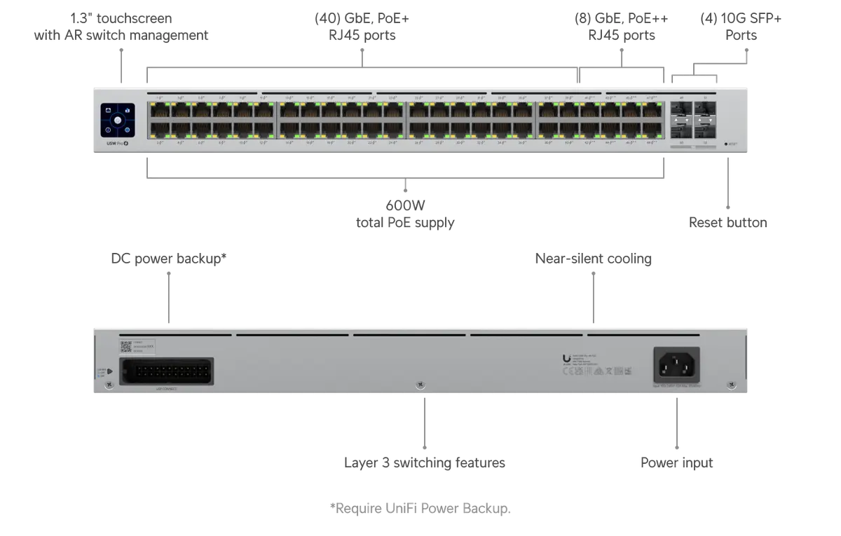 UniFi Switch Pro 48 PoE