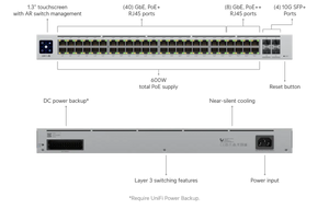 UniFi Switch Pro 48 PoE