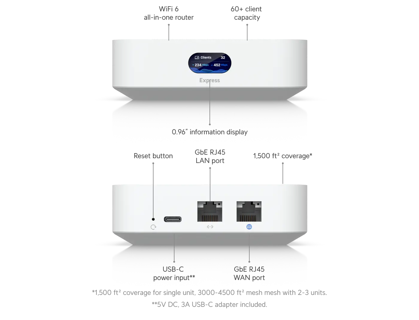 UniFi Express