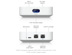 UniFi Express