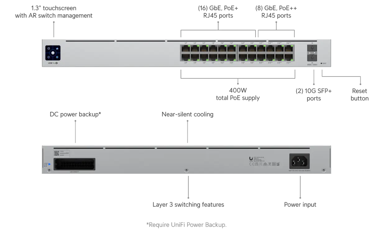 UniFi Switch Pro 24 PoE