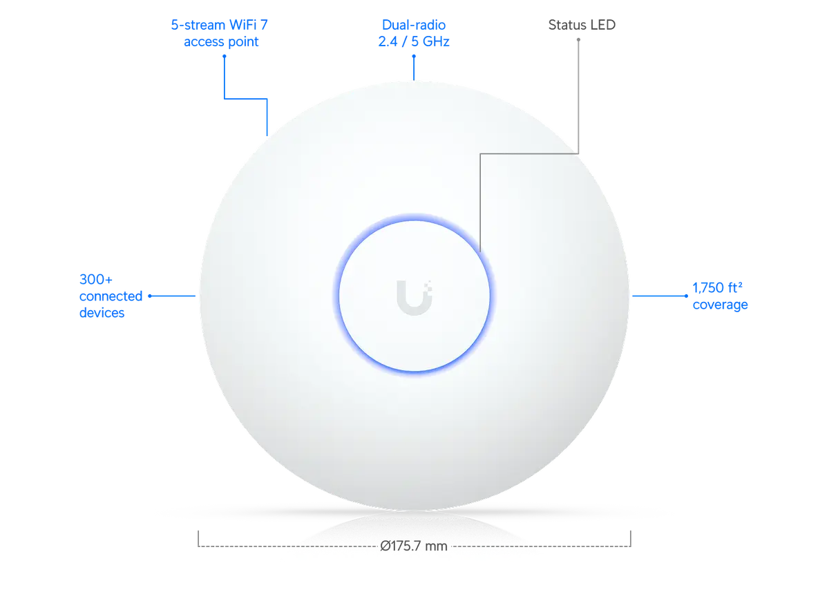 UniFi Access Point WiFi 7 Long‑Range