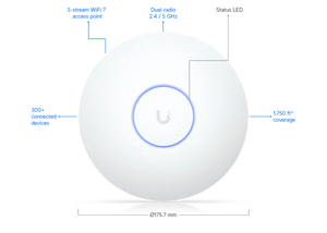 UniFi Access Point WiFi 7 Long‑Range