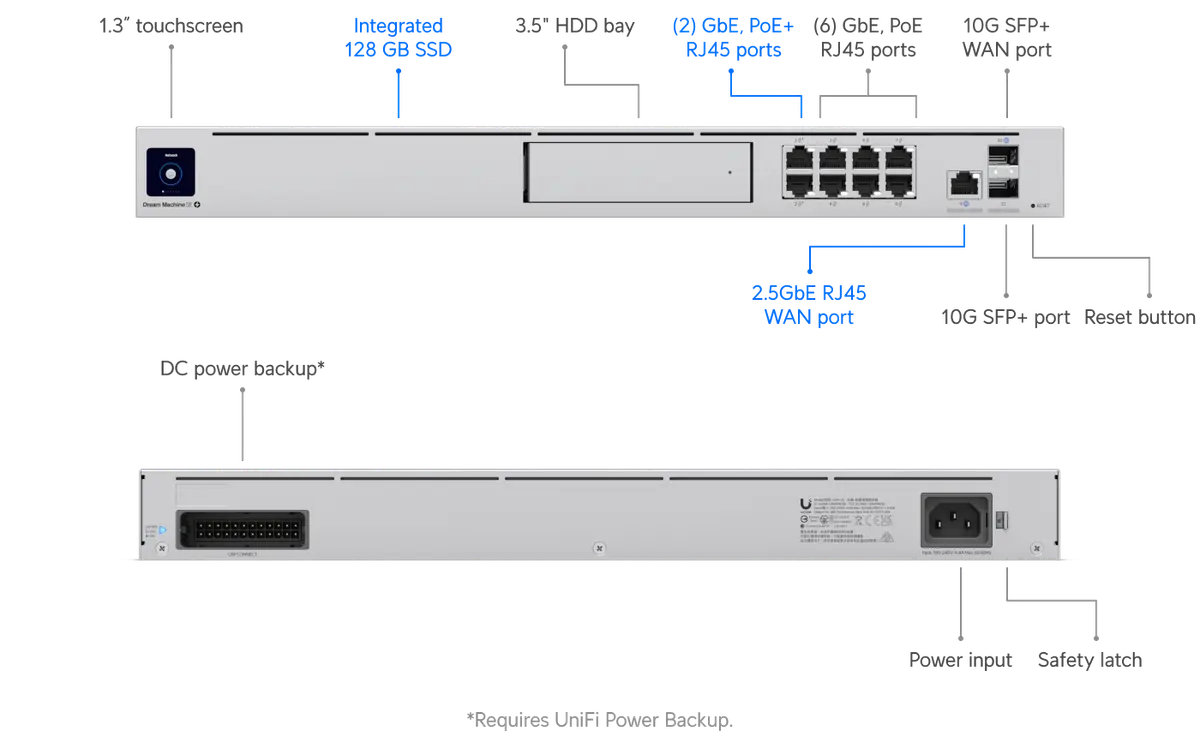 UniFi Dream Machine Special Edition