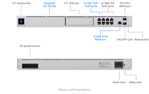 UniFi Dream Machine Special Edition