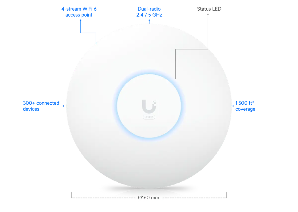UniFi Access Point WiFi 6 Plus