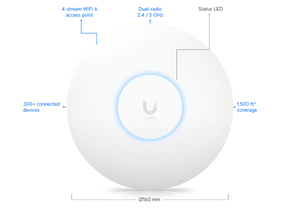 UniFi Access Point WiFi 6 Plus